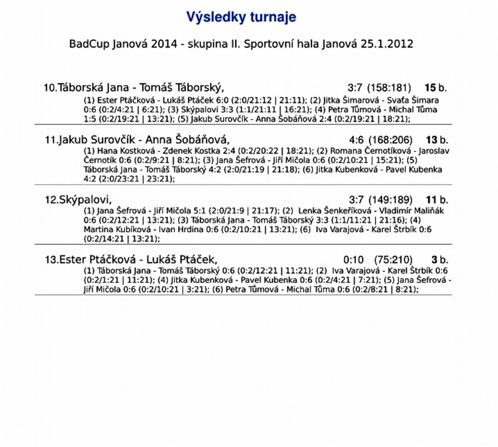 výsledky skupina II. (10. - 13.)